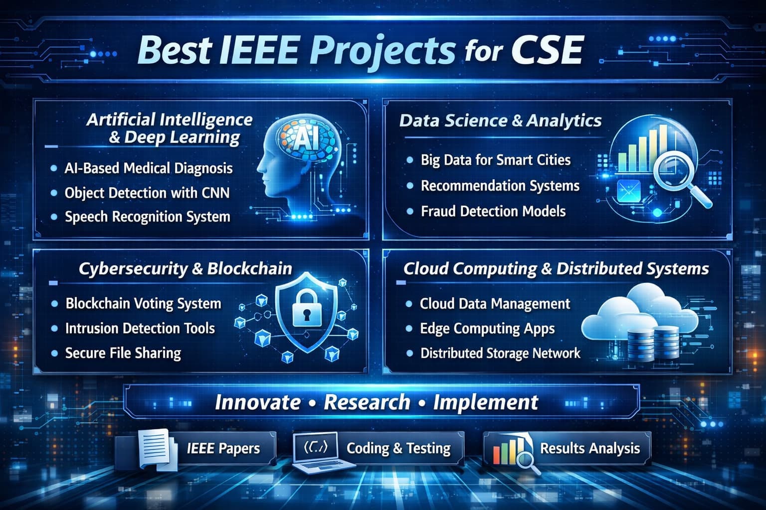 Best IEEE projects for CSE with futuristic AI data science cybersecurity and cloud computing visualization