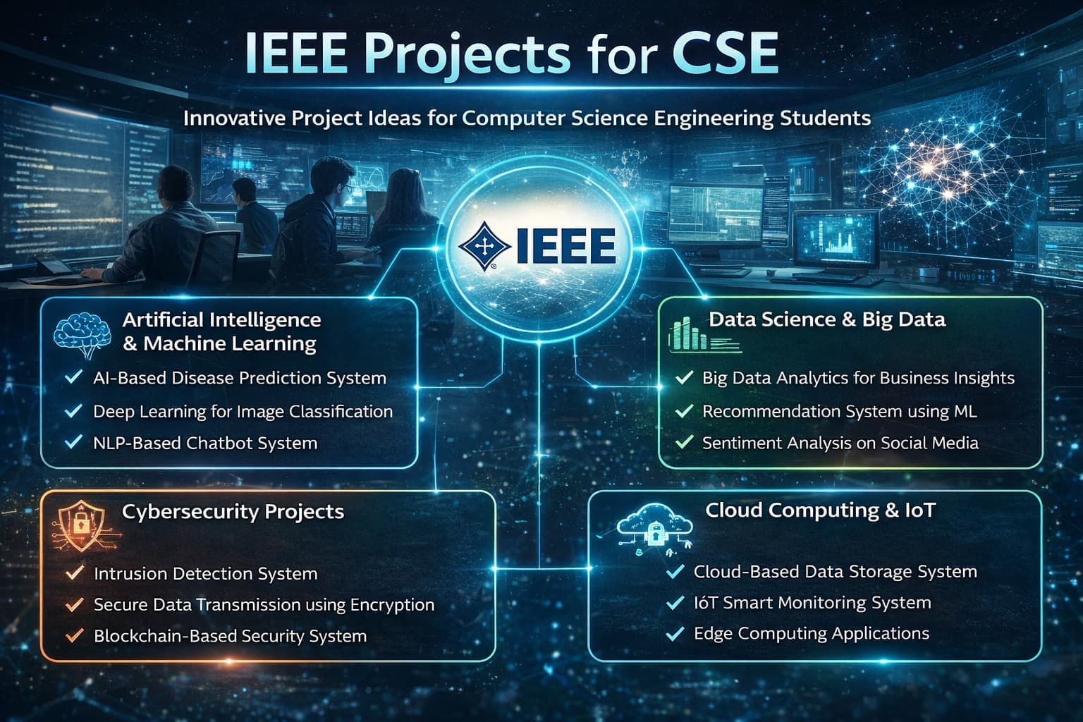 IEEE projects for CSE students with AI machine learning and cybersecurity research visualization