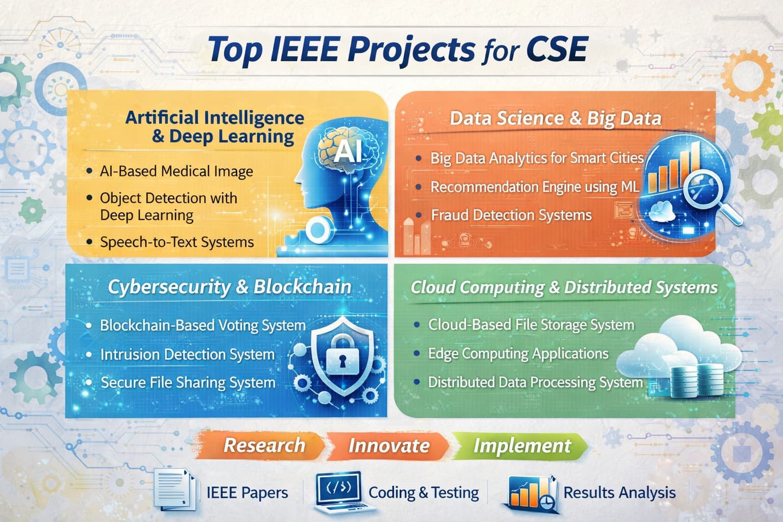 Top IEEE projects for CSE with abstract digital matrix AI data network visualization